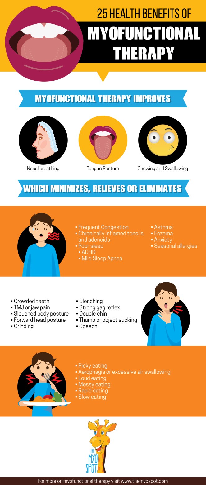 25 Health Benefits of Myofunctional Therapy-01